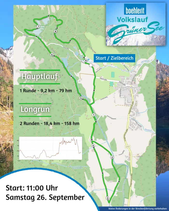Die Strecke für den Hauptlauf und den Longrun