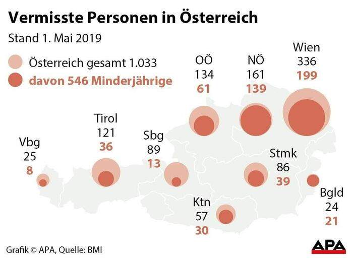 Vermisste Personen in Österreich