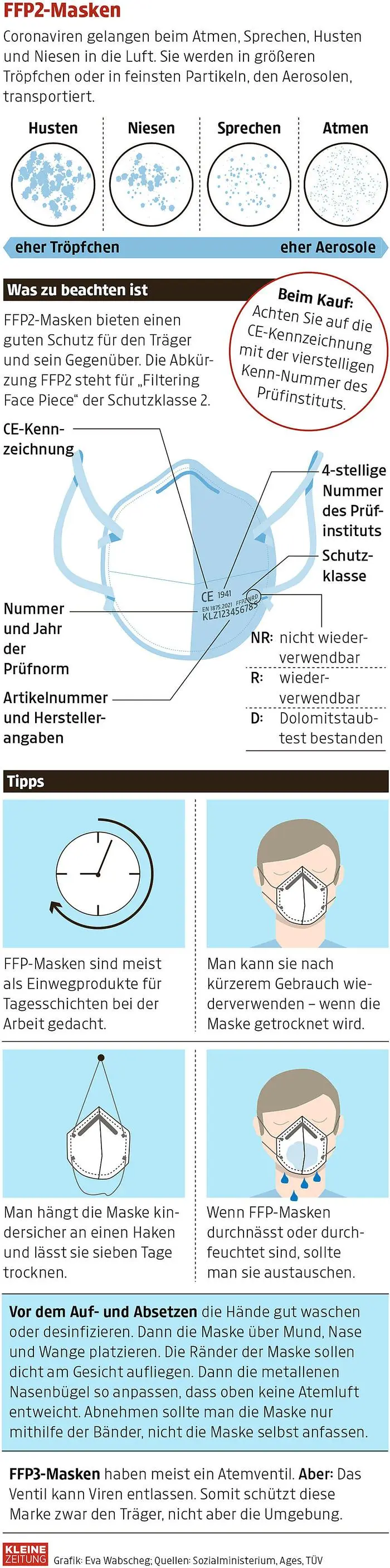 Die wichtigsten Details zu FFP2-Masken