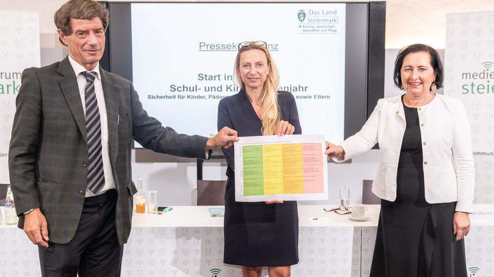 Reinhold Kerbl, Juliane Bogner-Strauß und Elisabeth Meixner mit der Checkliste für die Ampelfarben