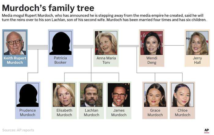 Murdoch hat insgesamt sechs Kinder.