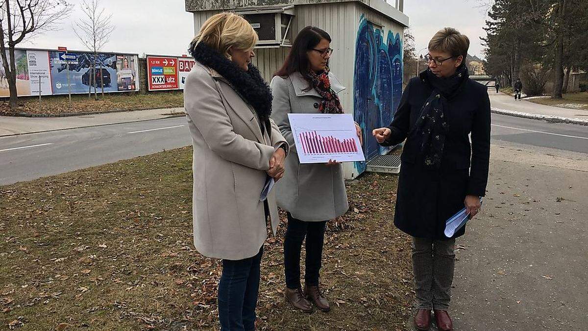 Bürgermeisterin Maria-Luise Mathiaschitz, Landesrätin Sara Schaar und Abteilungsleiterin Barbara Pucker (von links) bei der Messstation in der Völkermarkterstraße in Klagenfurt