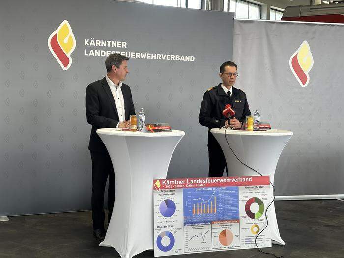 Feuerwehrreferent Daniel Fellner (links) und Landesfeuerwehrkommandant Rudolf Robin präsentierten den Jahresbericht 2023