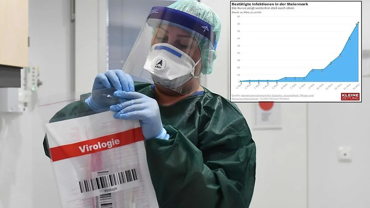 Nurse Canan Emcan holds a virology bag with a medical coronavirus sample at the isolation ward of the Uniklinikum Essen university hospital in Essen, western Germany, on March 9, 2020. - The number of coronavirus cases in Germany has passed 1,000, official data from the Robert Koch Institute disease control centre showed. (Photo by INA FASSBENDER / AFP)