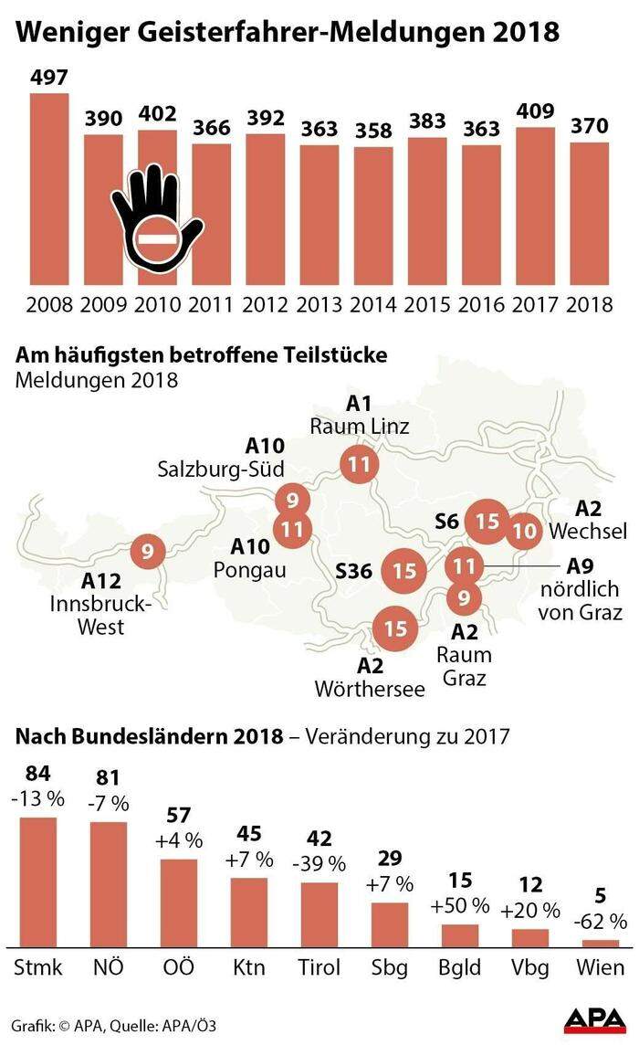 Geisterfahrer-Meldungen 2018