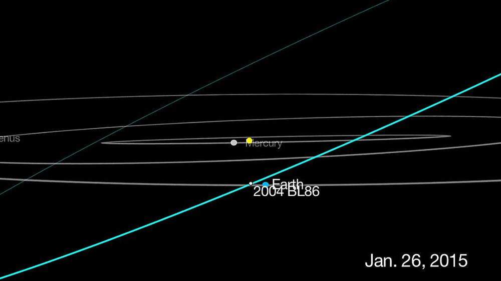 Nicht auf Kollisionskurs, aber sehr nahe passiert Asteroid 2004 BL86 die Erde 