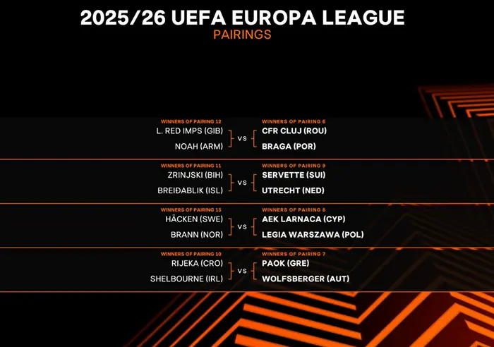 Der WAC wurde bei der Auslosung als letzte Mannschaft gezogen