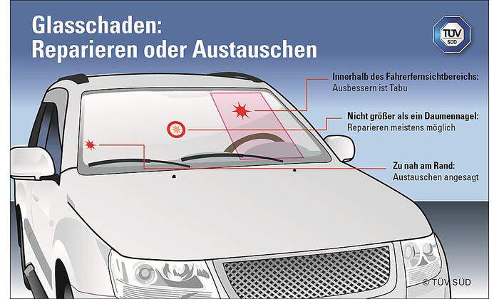 Auto windschutzscheibe -  Österreich