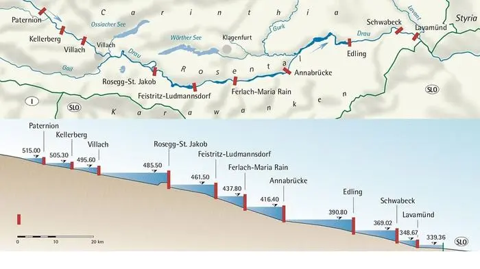 Die Pegel gehen weiter zurück 