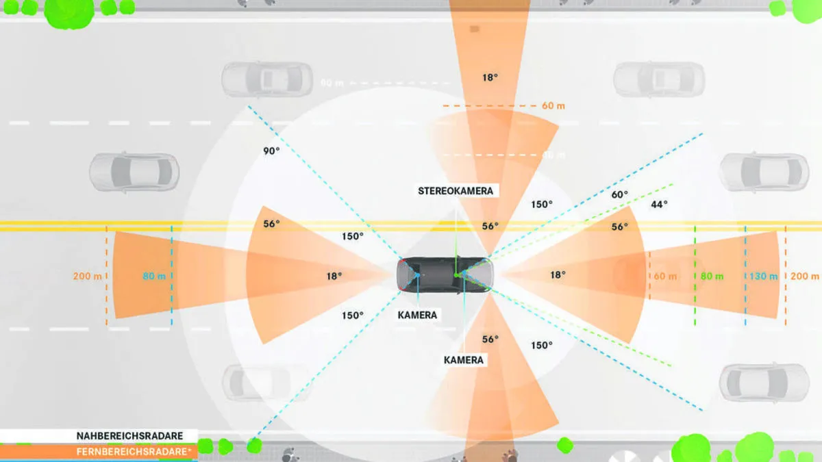 Essenziell für autonom fahrende Autos: Kameras, die das gesamte Umfeld im Auge behalten