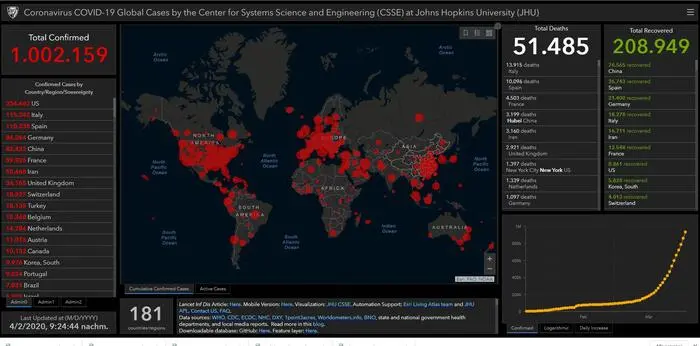 Die aktuellsten Entwicklungen auf dem Dashboard