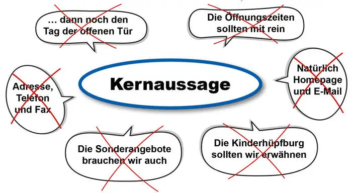 Weniger ist mehr! Die User nehmen sich nur wenige Sekunden Zeit – in dieser kurzen Zeitspanne muss die Botschaft ankommen!