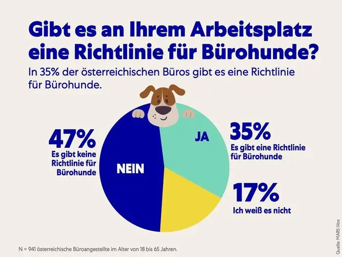 BILD zu OTS - Mars Umfrage zum 