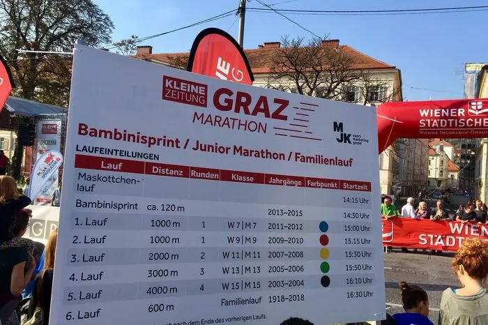 Der Laufplan für Samstagnachmittag