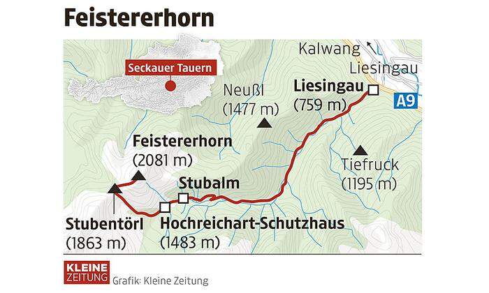 Die Route auf das Feistererhorn
