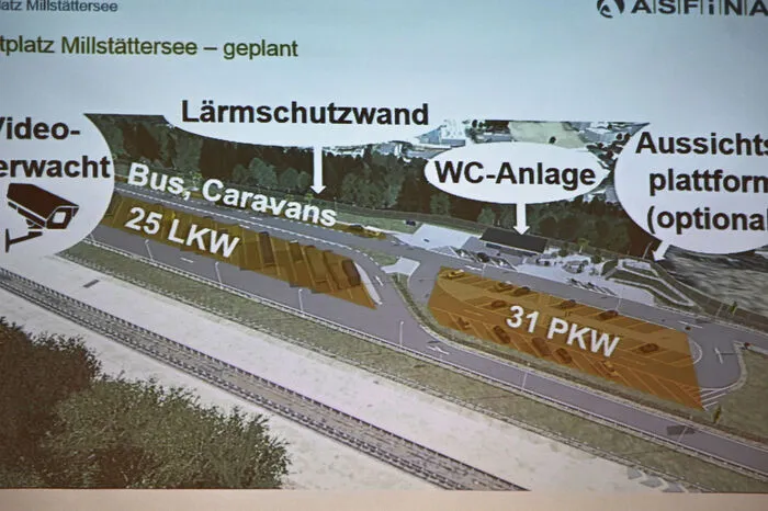 Darstellung der geplanten Maßnahmen.
