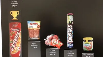 Beim Online-Voting haben 58,7 Prozent der Konsumenten für Chipsletten gestimmt