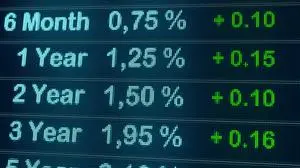 Die Sparzinsen steigen zwar, tun dies aber langsam