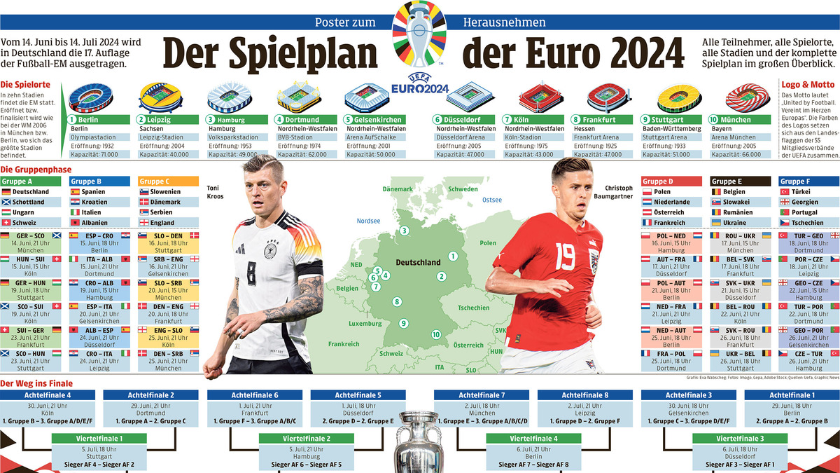 EM Poster Die Euro 2024 EM Poster Die Euro 2024