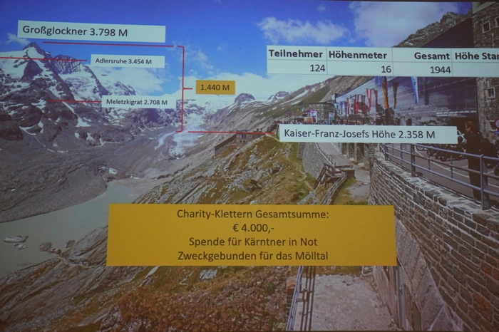 Zurückgelegt wurde die Distanz zwischen Kaiser-Franz-Josefs Höhe (2358 Meter) und dem Großglockner (3798 Meter). Dafür wurden 90 Freiwillige gesucht, die jeweils 16 Meter - so hoch ist die Kletterhalle - zurücklegen. Die Gemeinde Mühldorf spendete pro Meter einen Euro. 1944 Meter wurden zurückgelegt. Gemeinsam mit den Beiträgen privater Spender und einer Aufstockung durch Helmut Fürstauer kamen 4000 Euro zusammen.