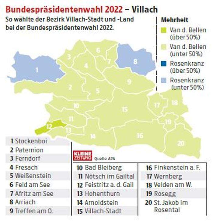 So wählten die Bezirke Villach-Stadt und -Land