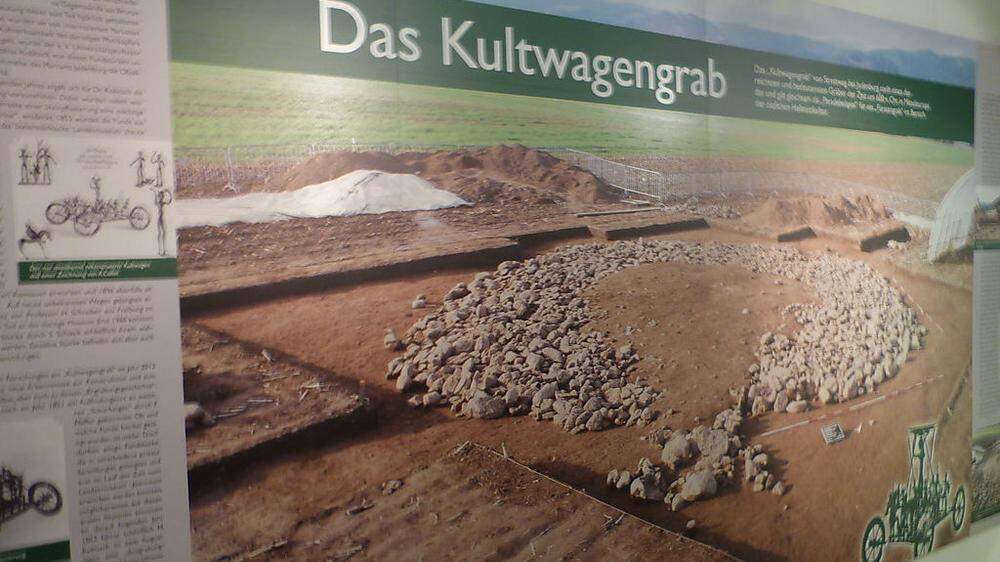 Das Kultwagengrab in Strettweg, Herzstück archäologischer Forschung