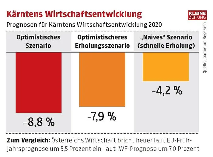 Quelle: Joanneum Research