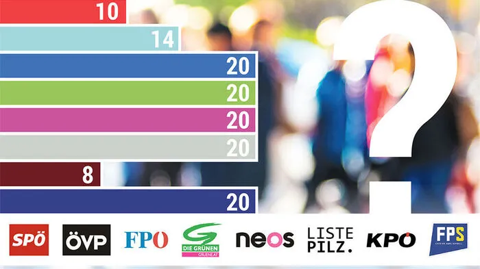 33 politische Ansagen, und wie sieben Parteien dazu stehen.
