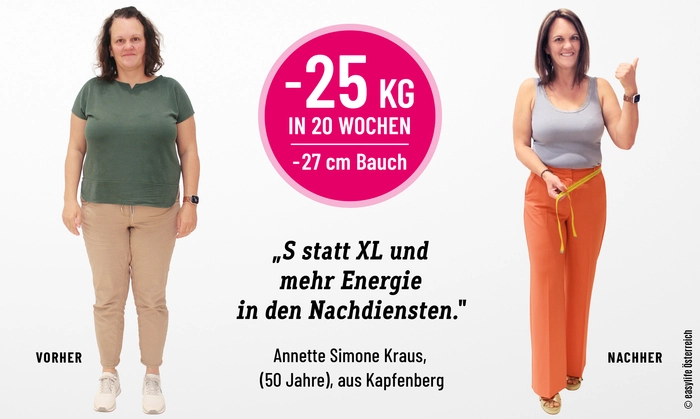 „Ich fühle mich attraktiv und bin stolz auf meine sportliche Leistung“, sagt Annette Kraus