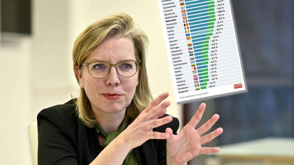 Klima- und Verkehrsministerin Leonore Gewessler