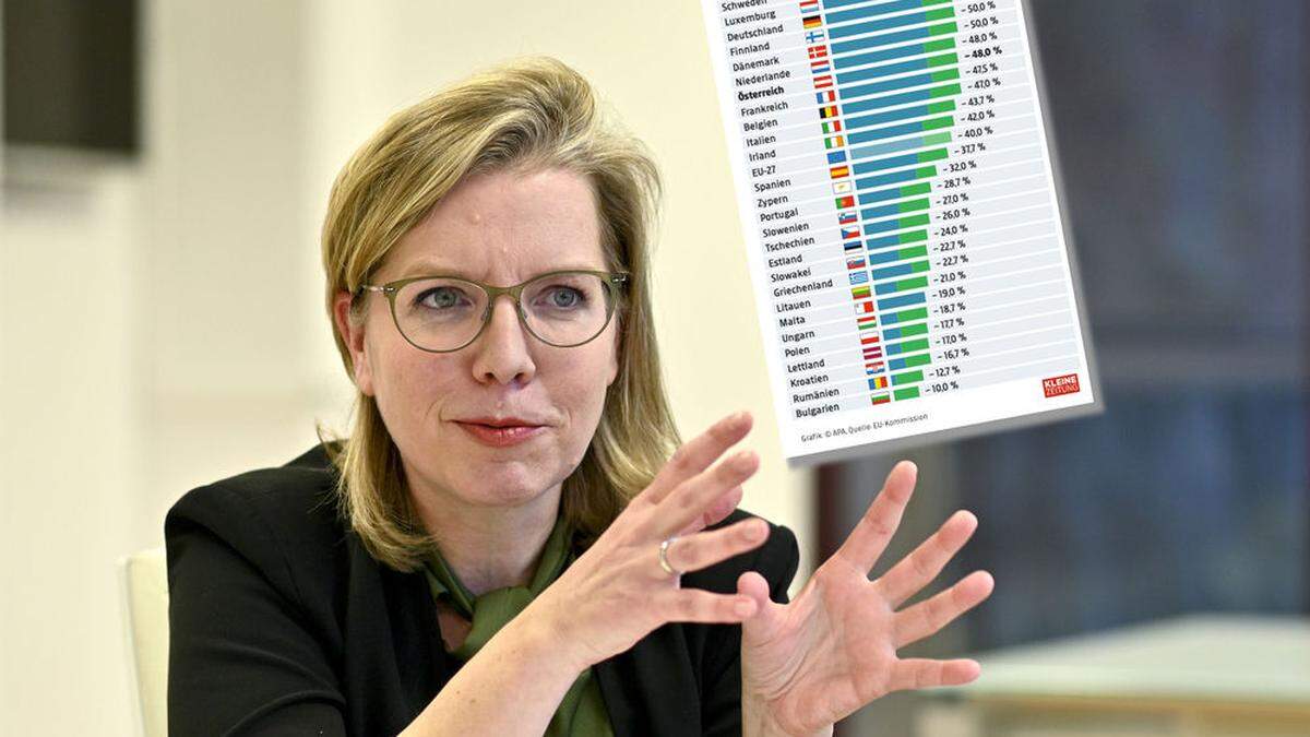 Klima- und Verkehrsministerin Leonore Gewessler