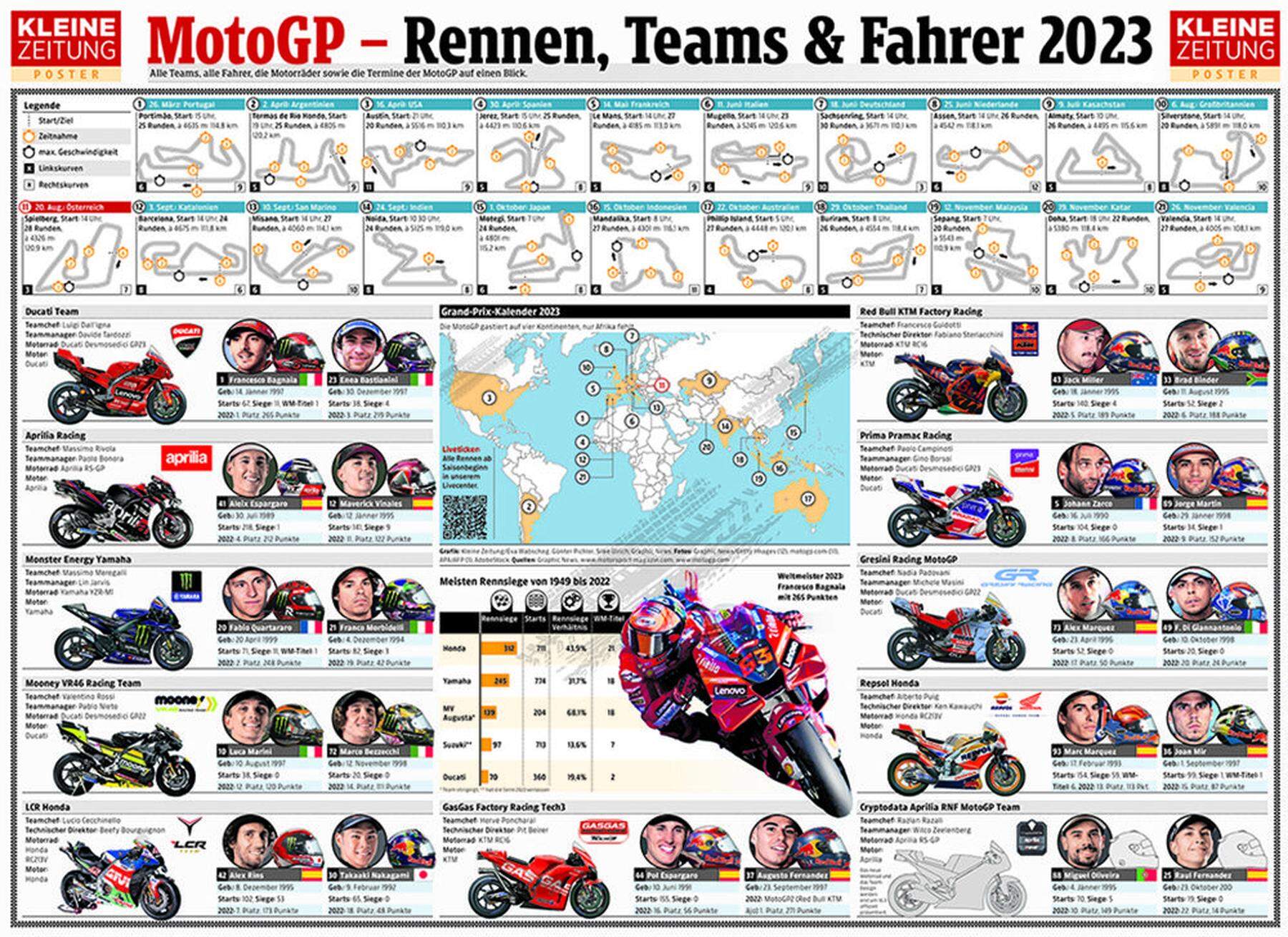 Motorsport: Alle Infos zur MotoGP 2023