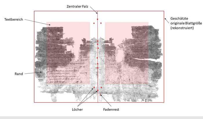 So rekonstruiert man das ursprüngliche Blatt des Notizbuches. Eingetragen sind die Entdeckungen