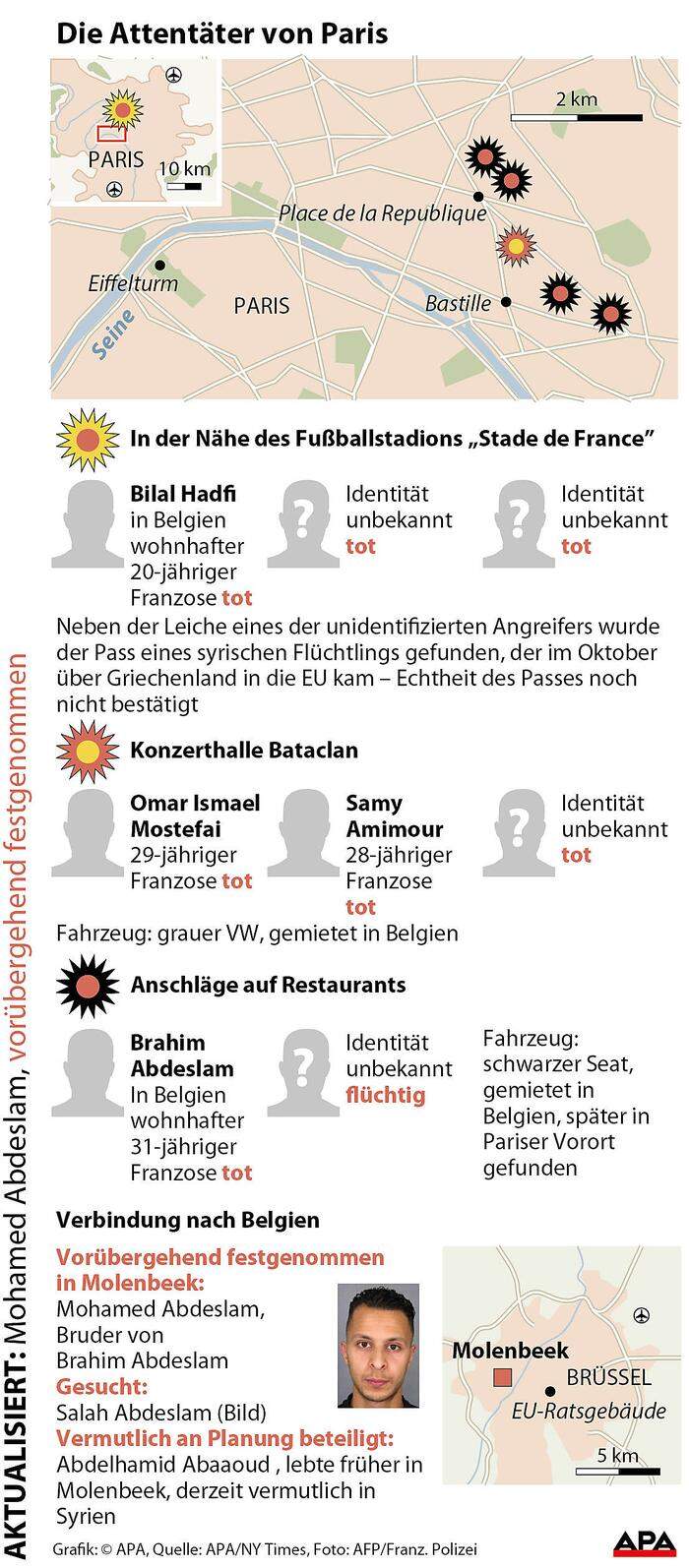 Die Attentäter von Paris 