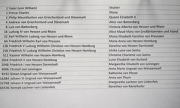 Schwarz auf Weiß: Die Familienlinie von Charles III. reicht ins Glantal