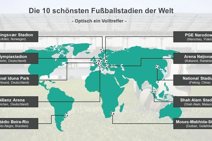 Optische Volltreffer:  Hier die Top 10 der schönsten Fußballstadien der Welt auf einen Blick.