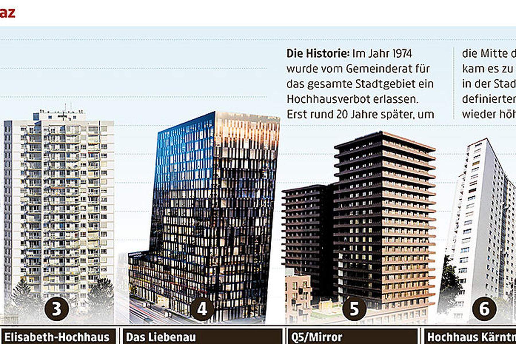 Das Liebenau/Q2-Tower: Stadt der Wolkenkratzer: Baustart für zwei der  höchsten Häuser von Graz