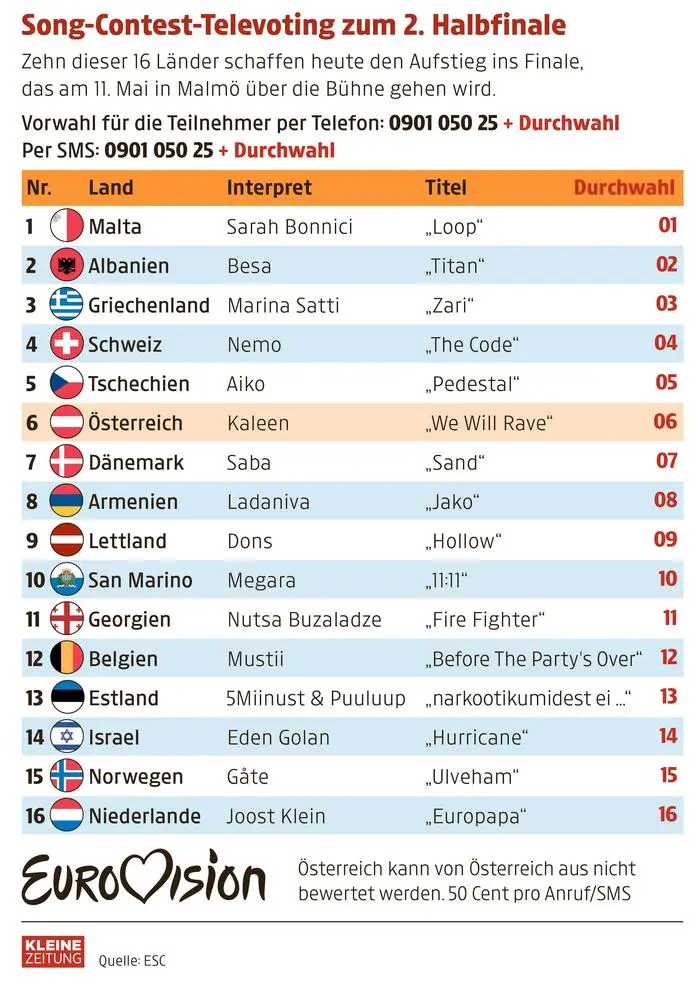 für online, WEB, Grafik, Infografik, Song Contest, Kaleen, Malmö, ESC