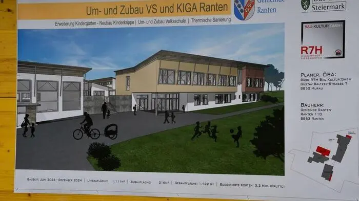 Am westlichen Ortsrand von Ranten startete der Ausbau von Kindergarten, Volksschule und der Bau einer Kinderkrippe.