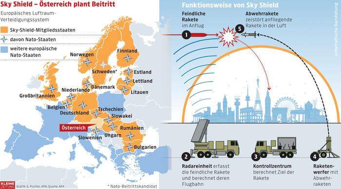 Österreich will europäischem Raketenabwehrsystem beitreten