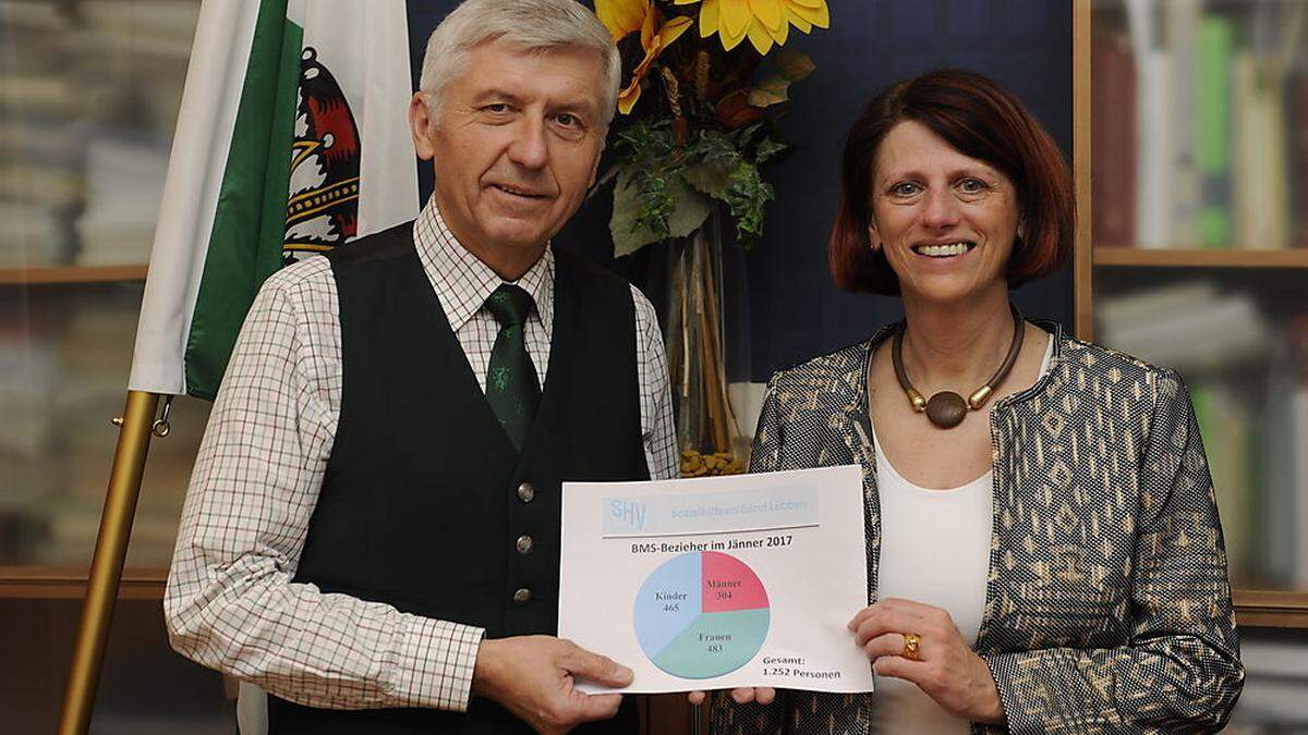 Bezirkshauptmann Walter Kreutzwiesner und Bärbel Sandriesser, neue Leiterin des Inneren Dienstes der Bezirkshauptmannschaft Leoben