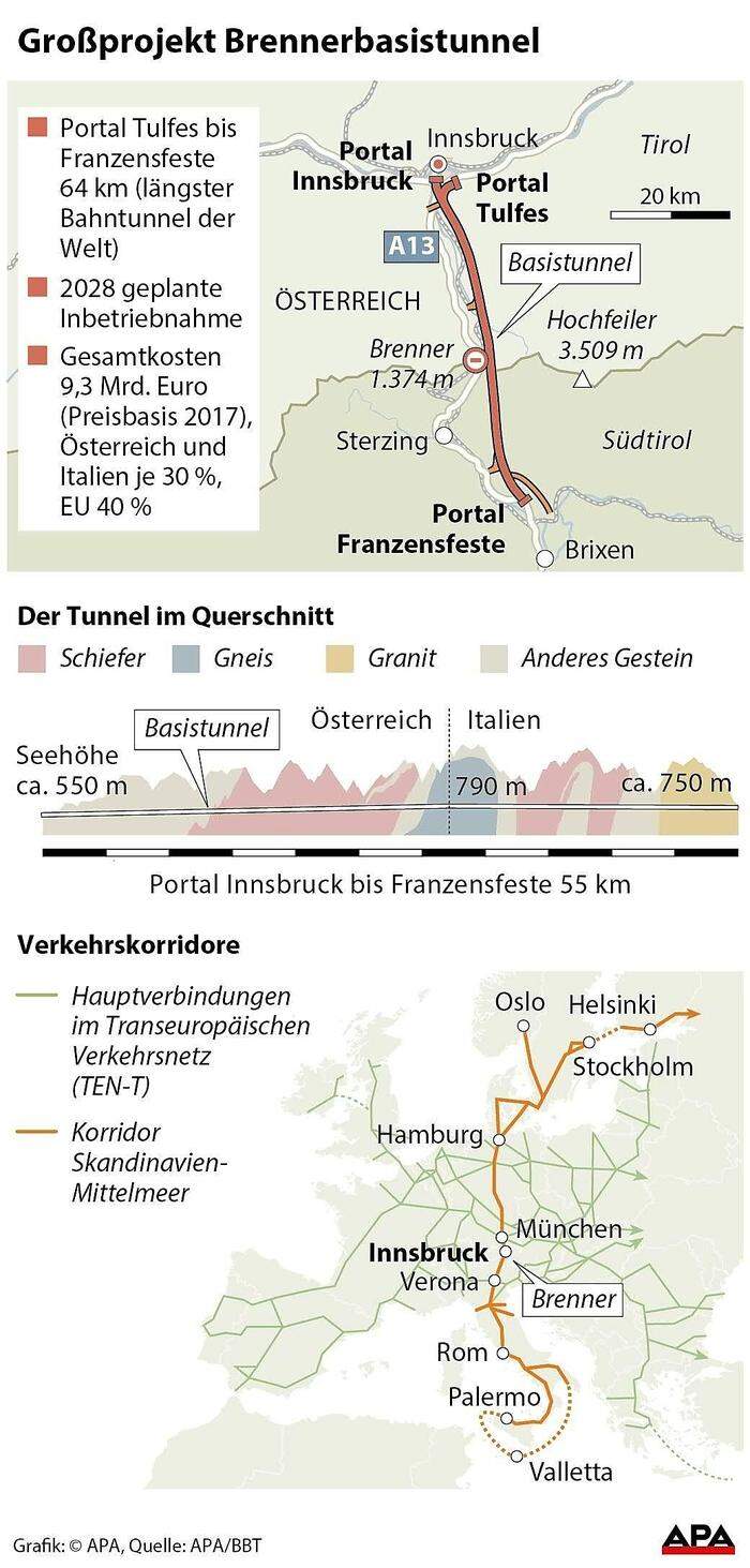 Großprojekt Brennerbasistunnel