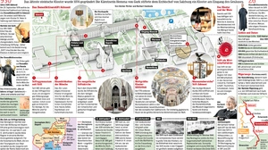 950 Jahre Stift Admont | Infografik zum Herunterladen