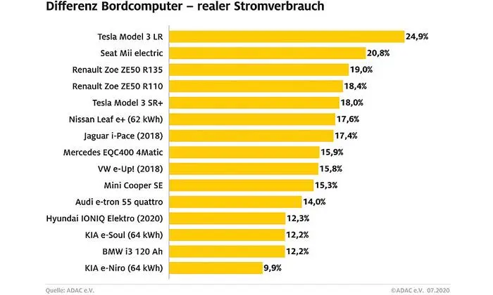 Die Ergebnisse des Tests im Überblick