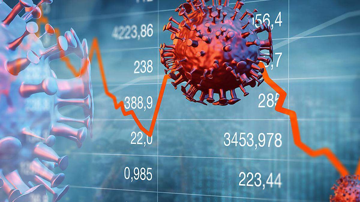 Corona und die Börse: nichts für schwache Nerven