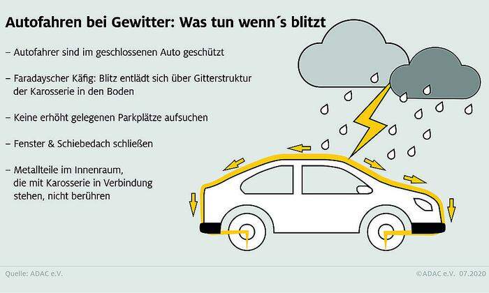 Was man beim Autofahren durch ein Gewitter beachten sollte