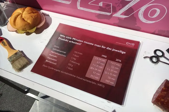 An kleinen Infoständen konnte man interessante Fakten wie diese erfahren. Die täuschend echt aussehende Wurstsemmel ist natürlich eine Attrappe.