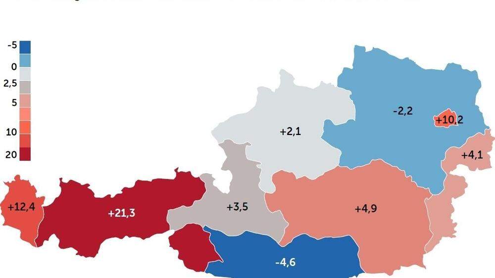 Kärnten tiefblau, Niederösterreich hellblau: Die einzigen beiden Bundesländer, in denen die Arbeitslosigkeit gegenüber 2019 sank