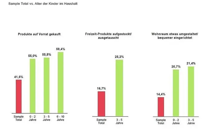 Maßnahmen bzgl. der aktuellen Krisensituation