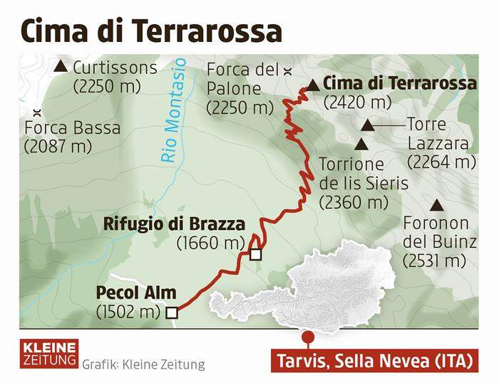 Die Route auf den Cima di Terrarossa